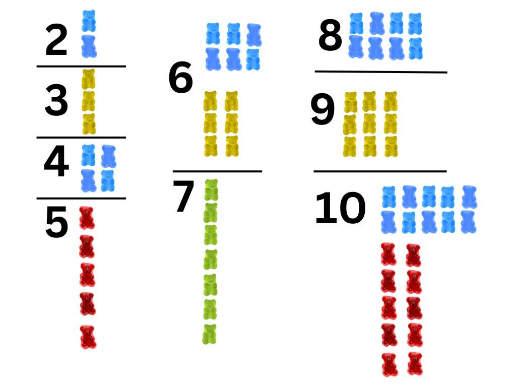 Prime Factoring with Gummy Bears